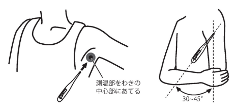 体温を正しく測るためには
