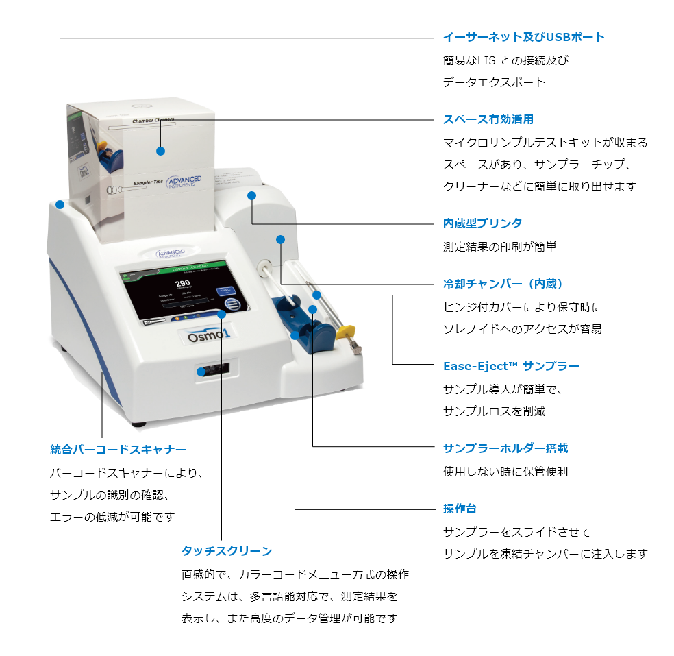 Osmo1